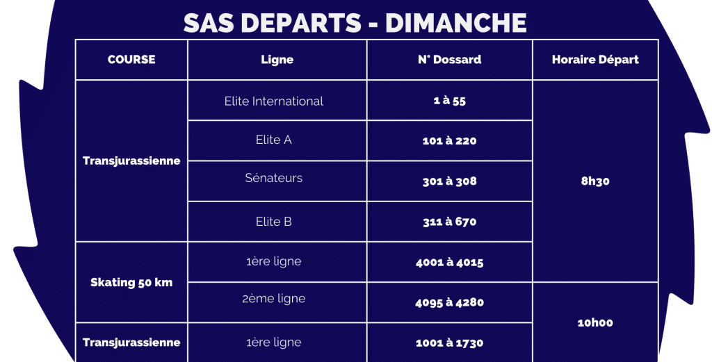 SAS de départ dimanche 1