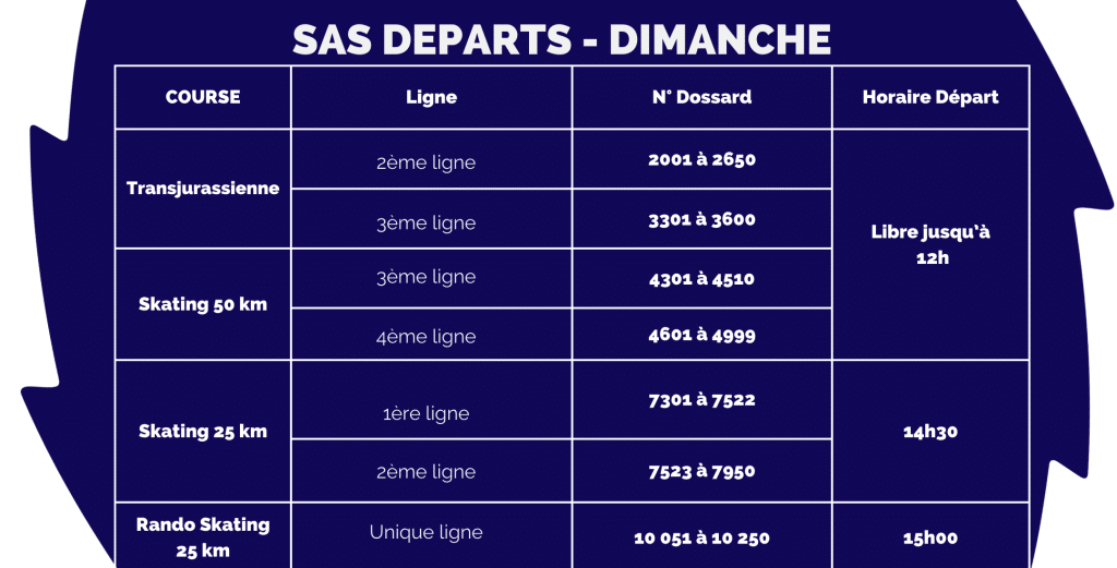 SAS de départ dimanche 2