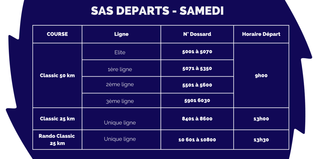 SAS de départ samedi